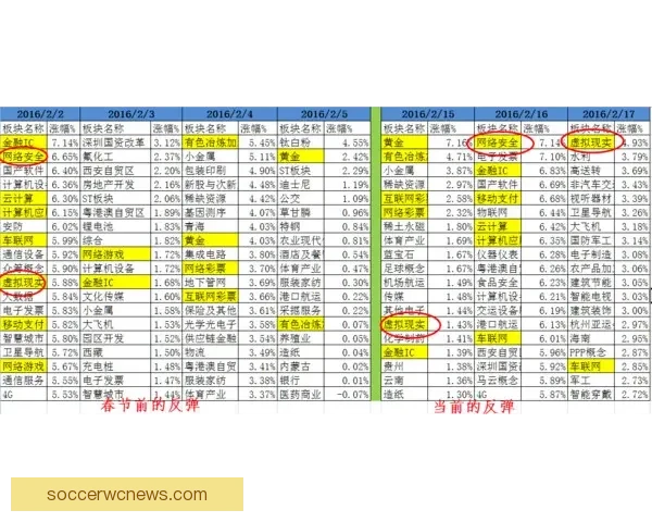 体育竞猜赔率分析：如何解读与预测不同赛事的赔率变化走势
